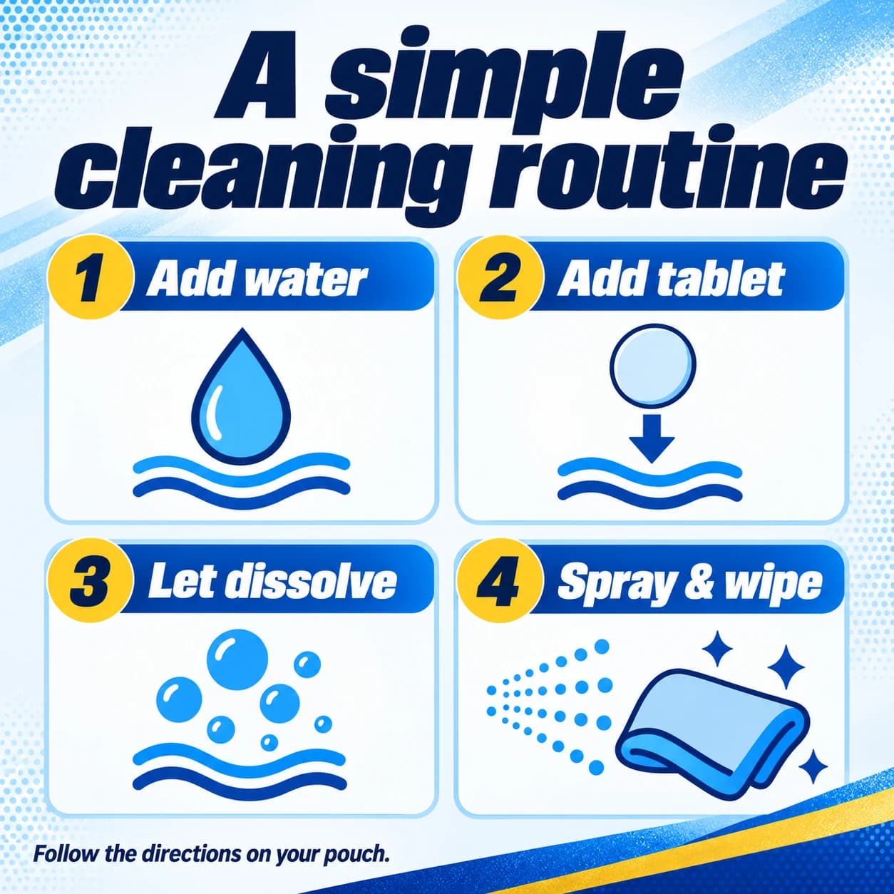 The original four-step diagram reads Add water, Add tablet, Let dissolve, and Spray and wipe.